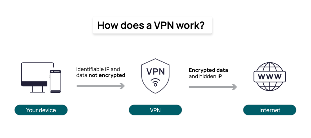 الـ VPN نصب؟ تقريباً: لماذا يجب استخدام الـ VPN؟